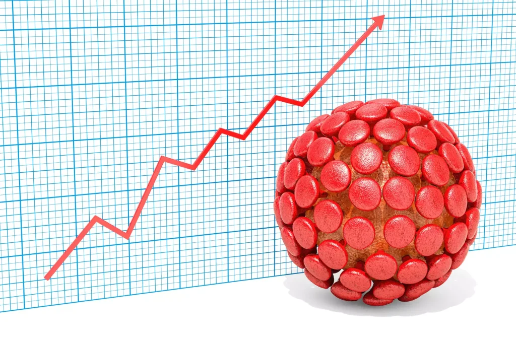  Blood Cancer  statistics