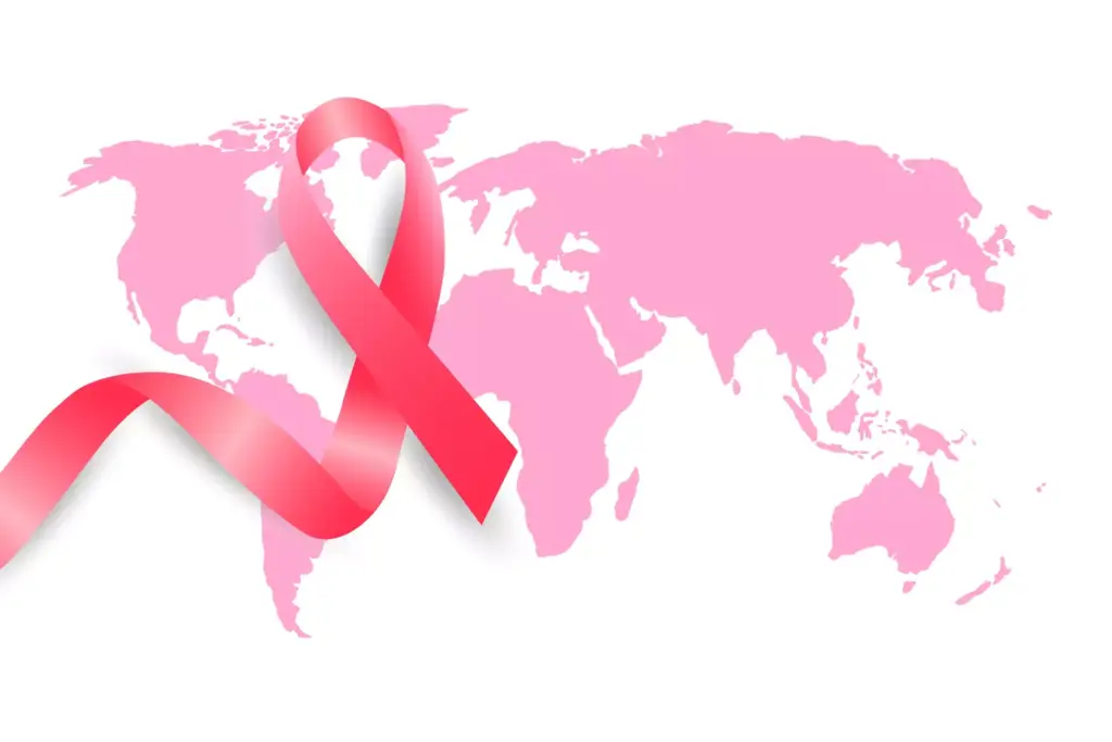 Breast Cancer Statistics Worldwide