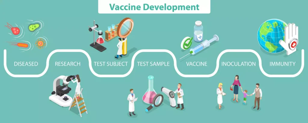 flat vector conceptual illustration of vaccine development 