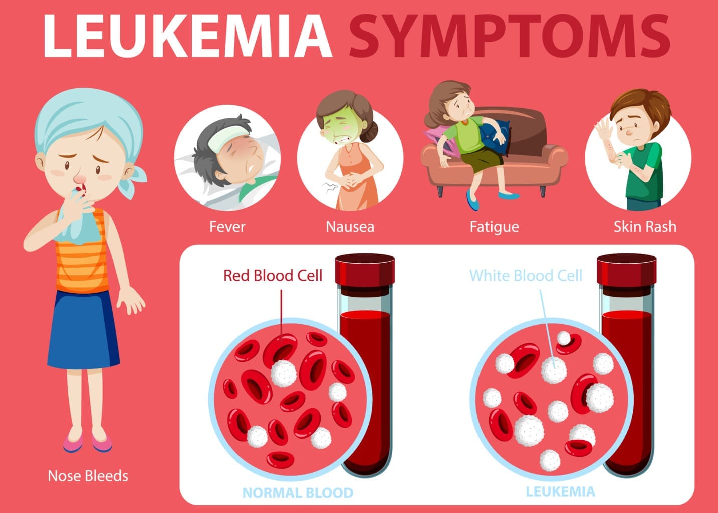 low hemoglobin cancer symptoms