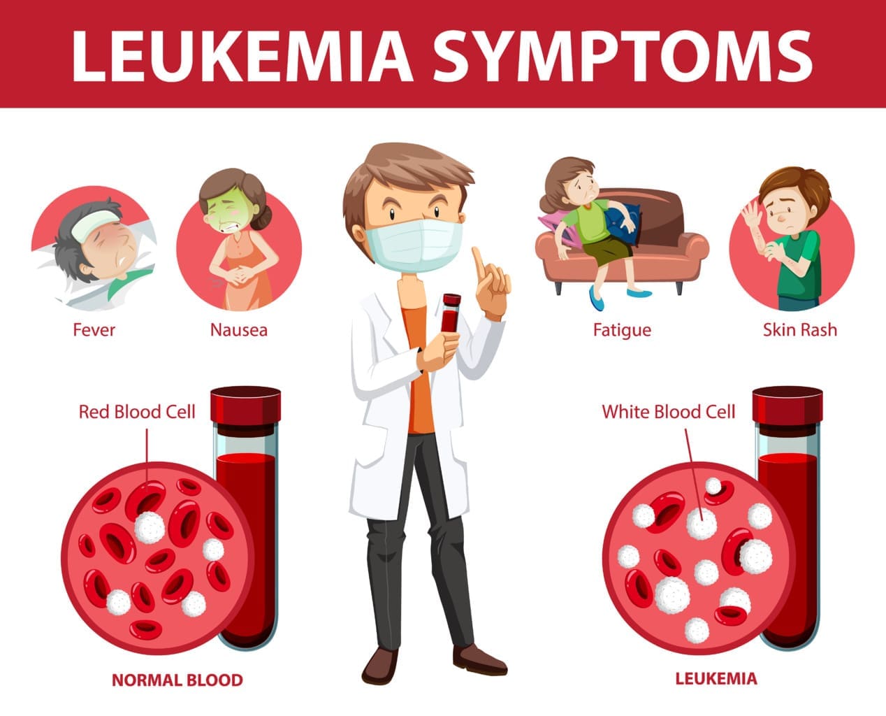 low red blood cell count cancer symptoms