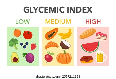 Weight Loss Surgery Pain Level